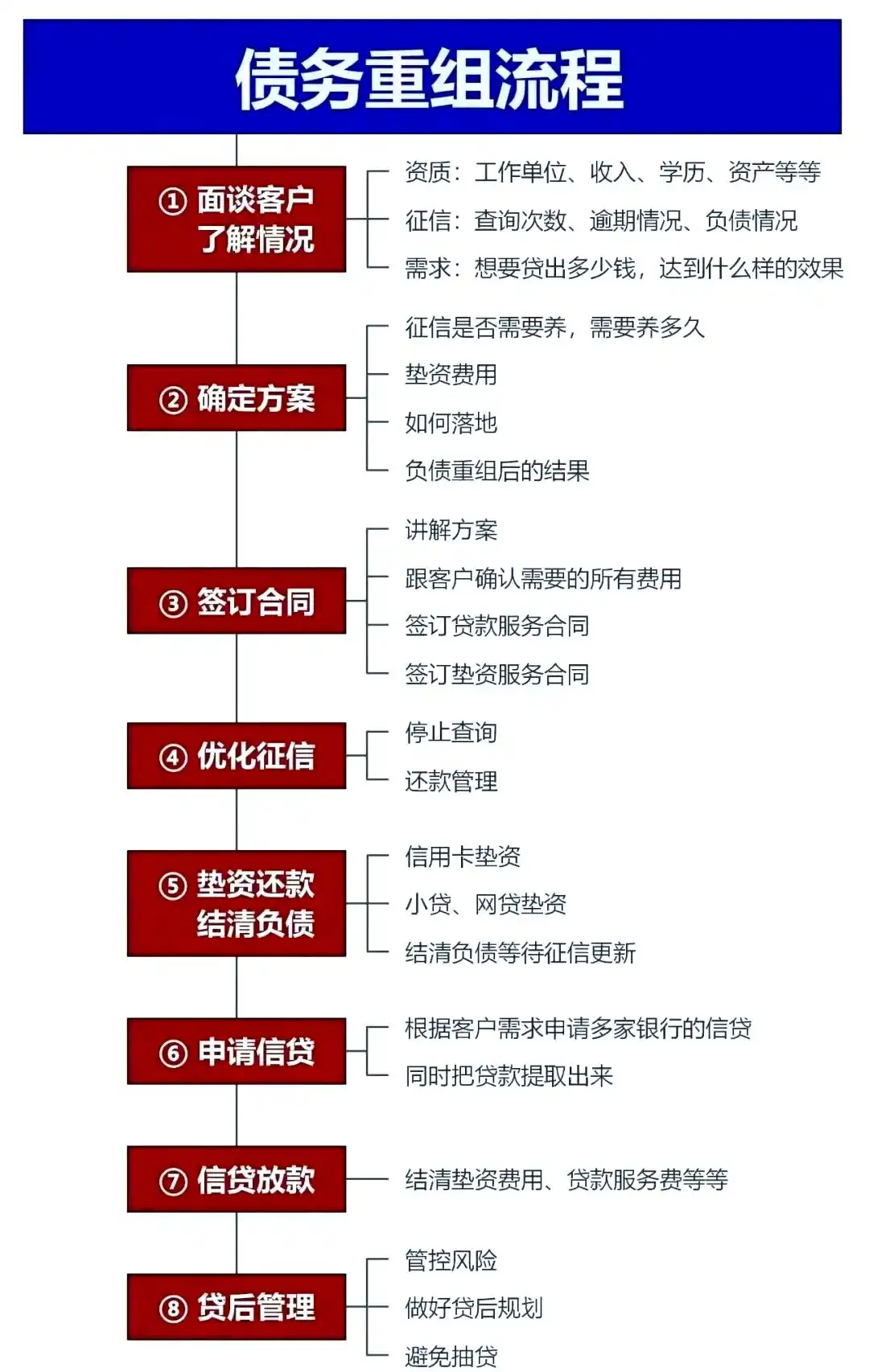 在金秀，中小企业也可以债务重组吗？